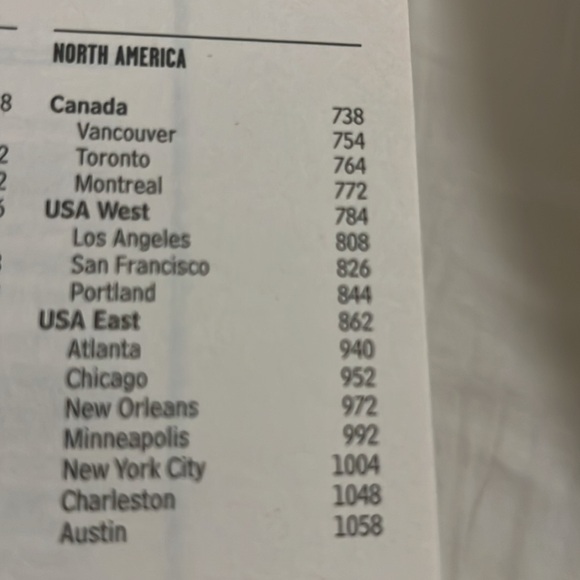 Where Chefs Eat NEW BOOK 4500 places fancy & famous restaurants 3rd edition - Picture 5 of 10